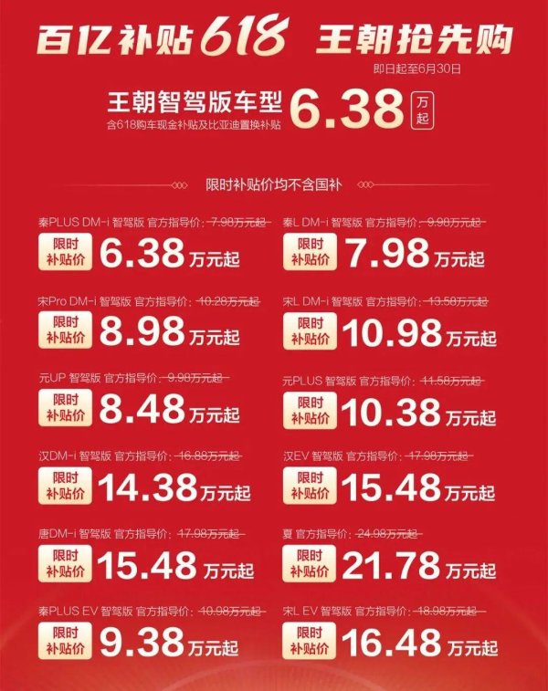 城中投资 比亚迪重启价格战，秦PLUS只要4万多块