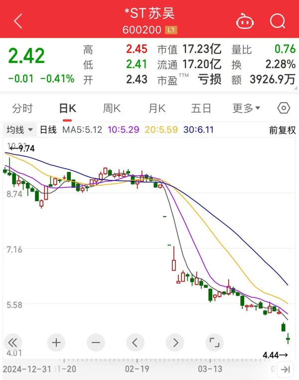 鑫优配 连续4年财报造假！这家A股公司，可能被强制退市！董事长5月被证监会立案